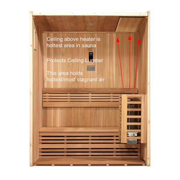 Barrel Sauna Heat Shield with Hardware (Flat) **Can only be purchased with sauna**